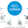 seouzmani